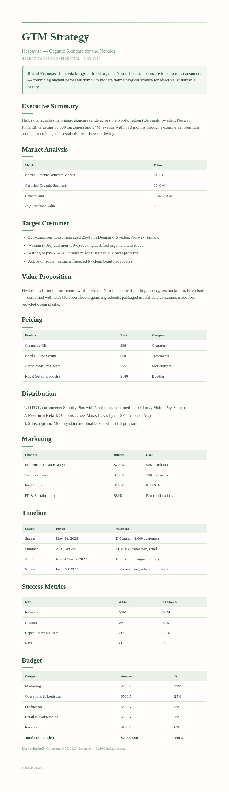 Botanical nature GTM Strategy